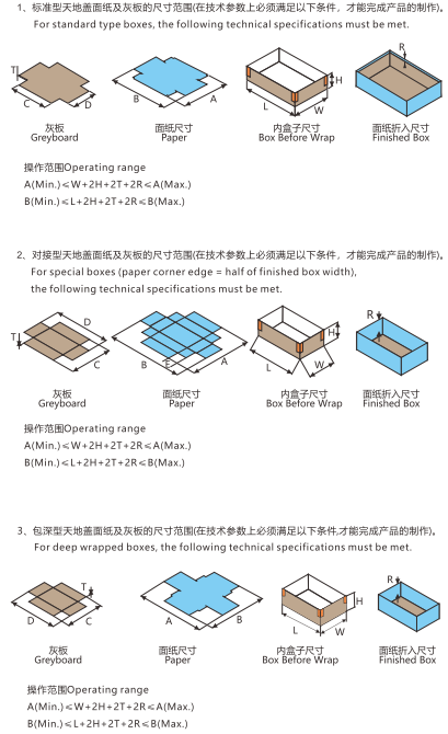 全自動智能制盒機(jī)的盒型1