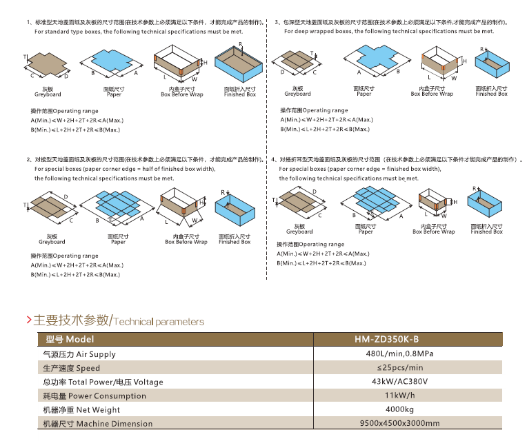 制盒機(jī)盒型