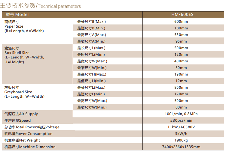 Technical parameters